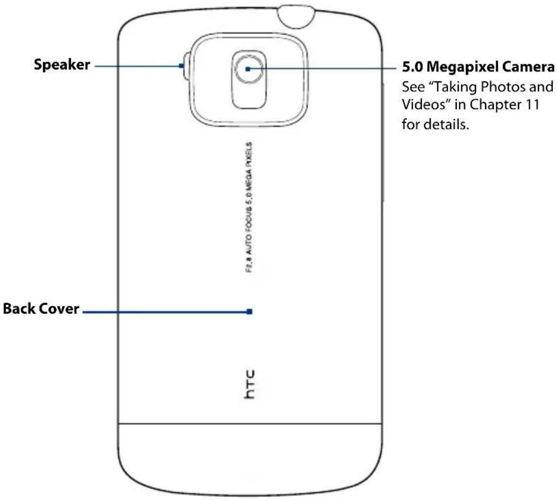 Speaker 5.0 Megapixel Camera See "Taking Photos and Videos" in Chapter 11 for details. Back Cover HTC