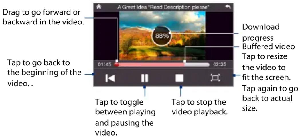 Drag to go forward or backward in the video. Tap to go back to the beginning of the video.. A Great Idea "Read Description please" 88% 01:45 02:35 Download progress Buffered video Tap to resize the video to fit the screen. Tap again to go back to actual size. Tap to toggle between playing and pausing the video. Tap to stop the video playback.