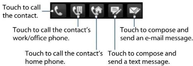 Touch to call the contact. Touch to call the contact's work/office phone. Touch to call the contact's home phone. Touch to compose and send an e-mail message. Touch to compose and send a text message.