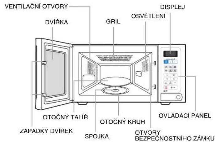 VENTILAČNÍ OTVORY DVÍŘKA GRIL OSVĚTLENÍ DISPLEJ OTOČNÝ TALÍŘ ZÁPADKY DVÍŘEK SPOJKA OTOČNÝ KRUH OVLÁDACÍ PANEL OTVORY BEZPEČNOSTNÍHO ZÁMKU