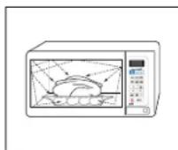 SAMSUNG GW73E-SB - Princip funkce mikrovlnné trouby - 1