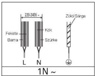 220-240V~ Fekete Barna Kök Szürke L N Zöld/Sárga 1N ~