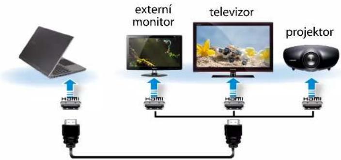 SAMSUNG NP700Z5AH - Připojení ke konektoru HDMI (volitelné) - 1