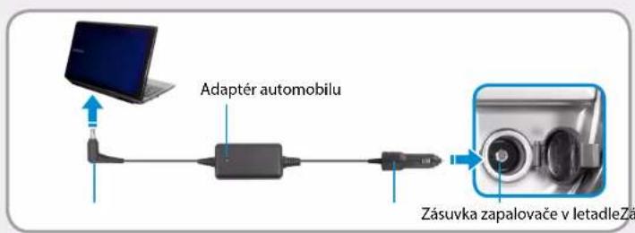 Adaptér automobilu Zásuvka zapalovače v letadleZá