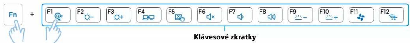 Fn + F1 F2 F3 F4 F5 F6 F7 F8 F9 F10 F11 F12 Klávesové zkratky