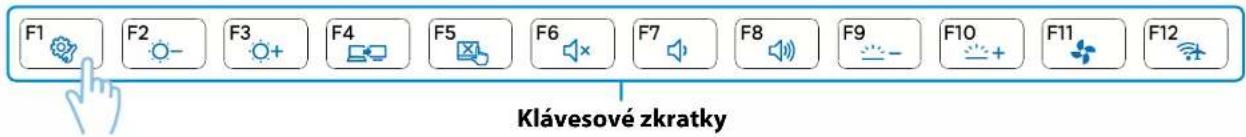 F1 F2 F3 F4 F5 F6 F7 F8 F9 F10 F11 F12 Klávesové zkratky