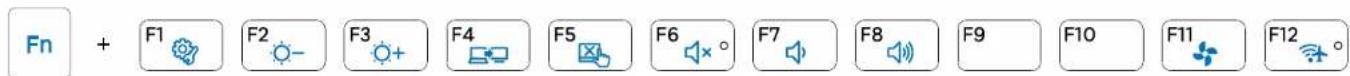 Fn + F1 F2 F3 F4 F5 F6 F7 F8 F9 F10 F11 F12
