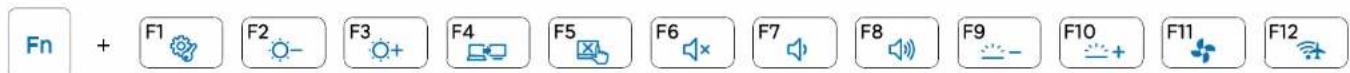 Fn + F1 F2 F3 F4 F5 F6 F7 F8 F9 F10 F11 F12