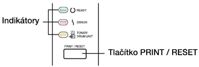 graph TD A["Indikátory"] --> B["READY"] A --> C["ERROR"] A --> D["TONER/DRUM UNIT"] A --> E["PRINT / RESET"] E --> F["Tlačítko PRINT / RESET"]