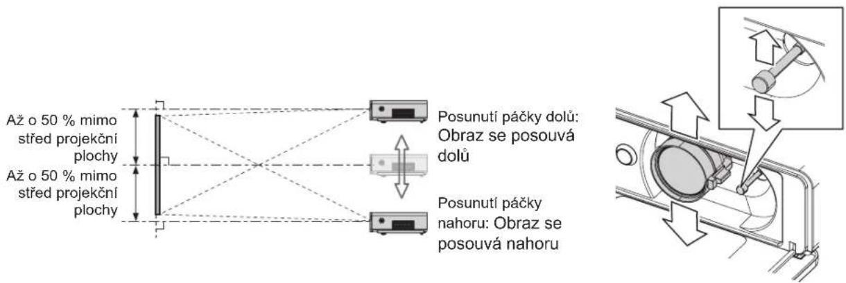 Až o 50 % mimo střed projekční plochy Posunutí páčky dolů: Obraz se posouvá dolů Až o 50 % mimo střed projekční plochy Posunutí páčky nahoru: Obraz se posouvá nahoru
