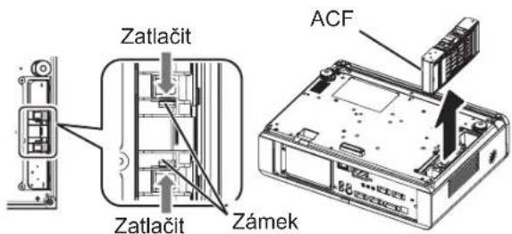 Zatlačit Zatlačit Zámek ACF