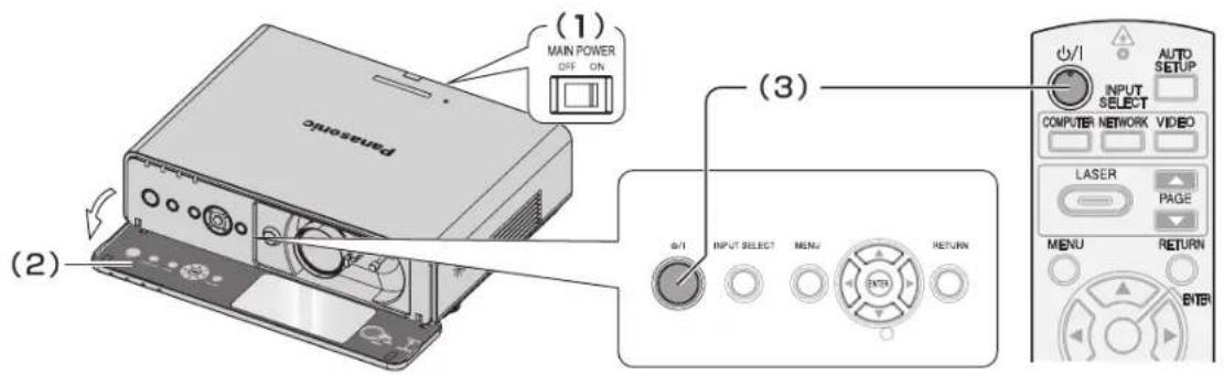 (1) MAIN POWER OFF ON (2) (3) OUTPUT SETUP INPUT SELECT COMPUTER NETWORK VIDEO LASER PAGE MENU RETURN BITB