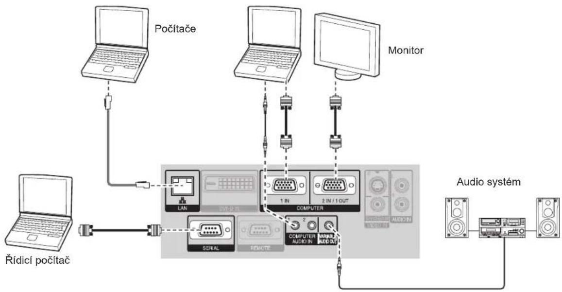 PANASONIC PT-F300E - Před připojením projektoru - 1