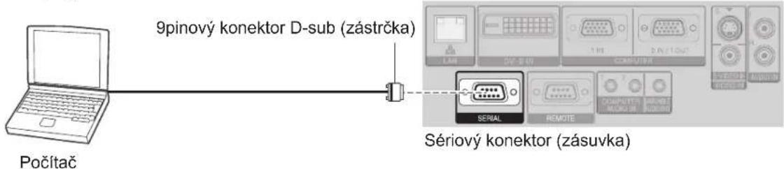 9pinový konektor D-sub (zástrčka) Počítač Sériový konektor (zásuvka)
