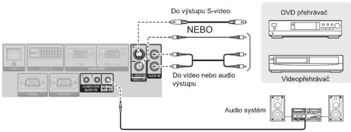 PANASONIC PT-F300E - ■ Propojení konektorů VIDEO IN/S-VIDEO IN - 1