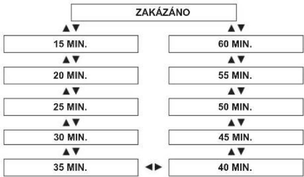PANASONIC PT-F300E - POZNÁMKA: - 1