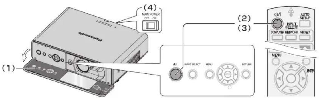 (1) (2) (3) (4) MAIN POWER OFF ON INPUT SELECT MENU RETURN AUTO SETUP COMPUTER NETWORK VIDEO MENU BIP