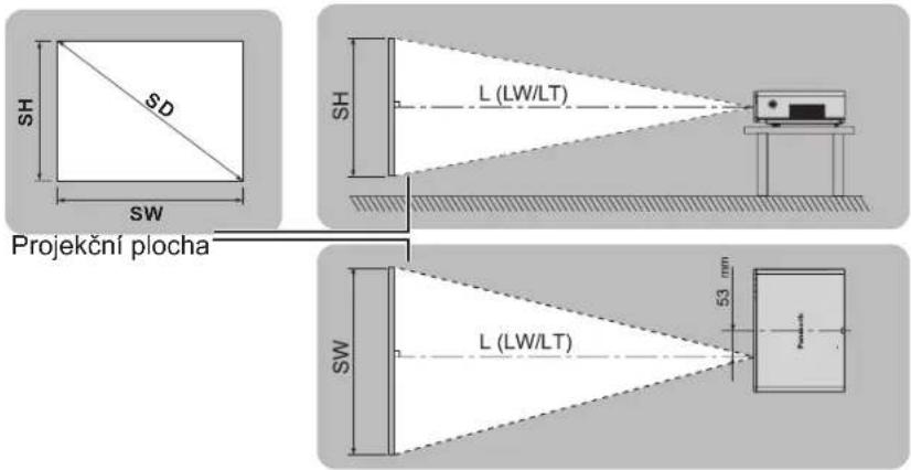 SH SD SW Projekční plocha SH L (LW/LT) SW L (LW/LT) 53 mm Přejekční
