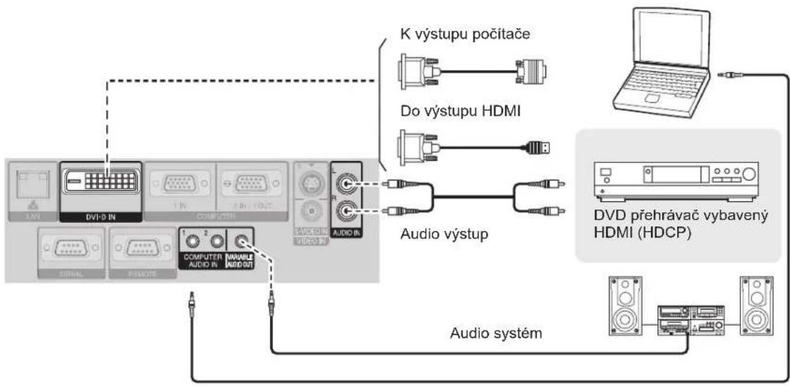 PANASONIC PT-F300E - ■ Připojení ke vstupu DVI-D IN - 1