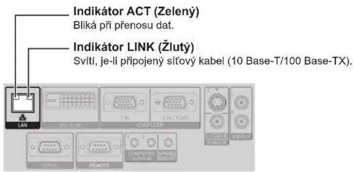 Indikátor ACT (Zelený) Bliká při přenosu dat. Indikátor LINK (Žlutý) Svítí, je-li připojený síťový kabel (10 Base-T/100 Base-TX).