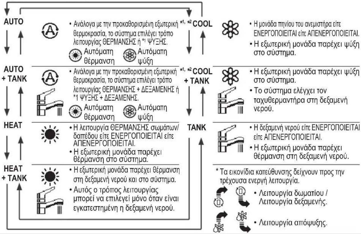 PANASONIC WH-SXC09H3E8 - Οθόνη - 1