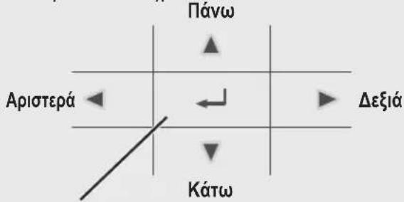 Πάνω Αριστερά ← ← Δεξιά Κάτω