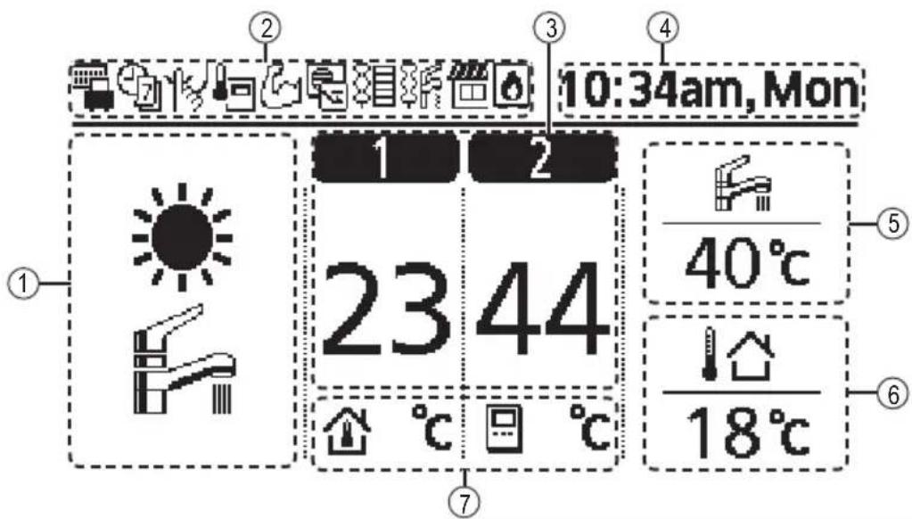 10:34am, Mon ① ② ③ ④ ⑤ 23 44 40°C 18°C ⑦ ⑥