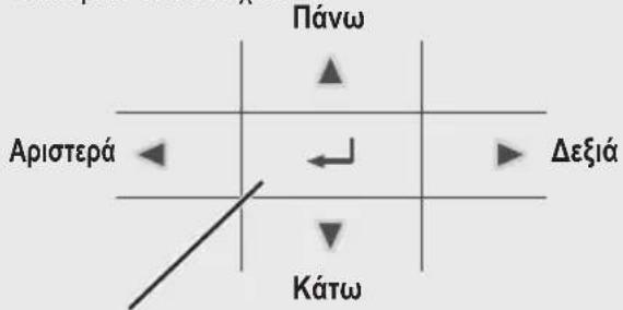 Πάνω Αριστερά ← ← Δεξιά Κάτω