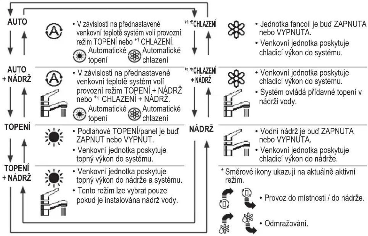 PANASONIC WH-SDC05H3E51 - Displej - 1