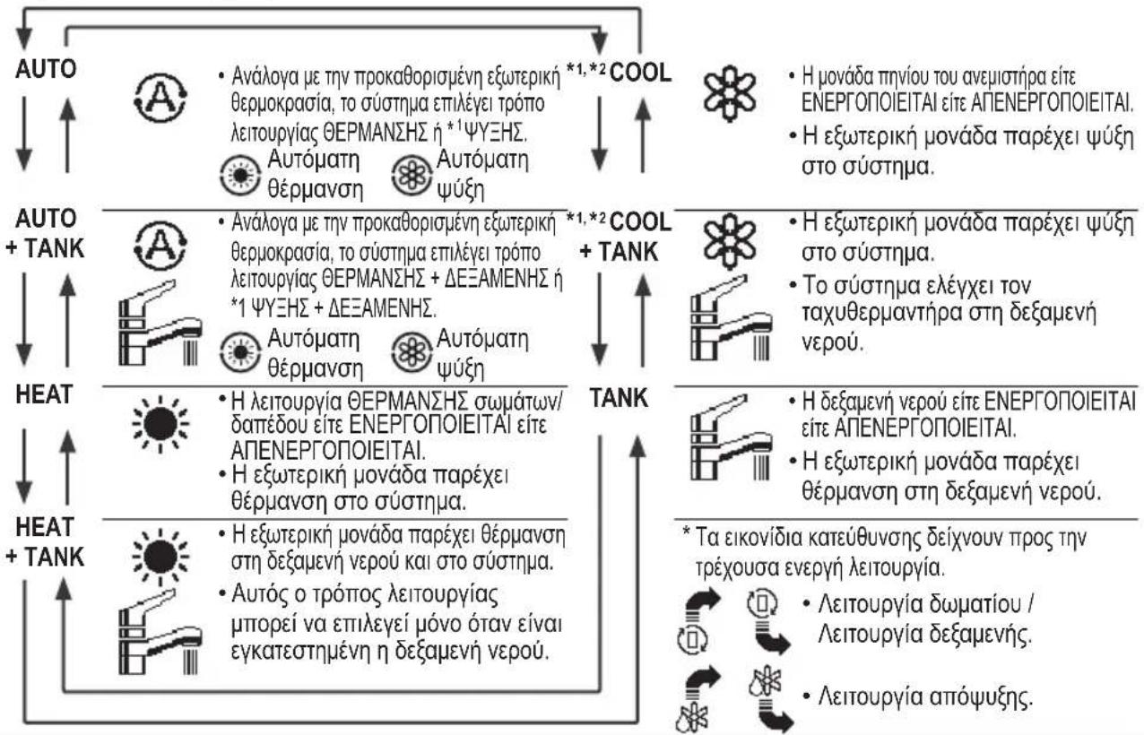 PANASONIC WH-SDC05H3E51 - Κουμπιά / Ένδειξη - 7