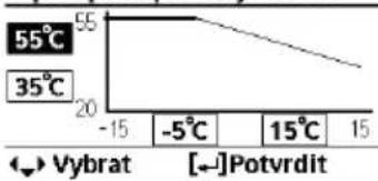 PANASONIC WH-SDC05H3E51 - Pro uživatele - 27