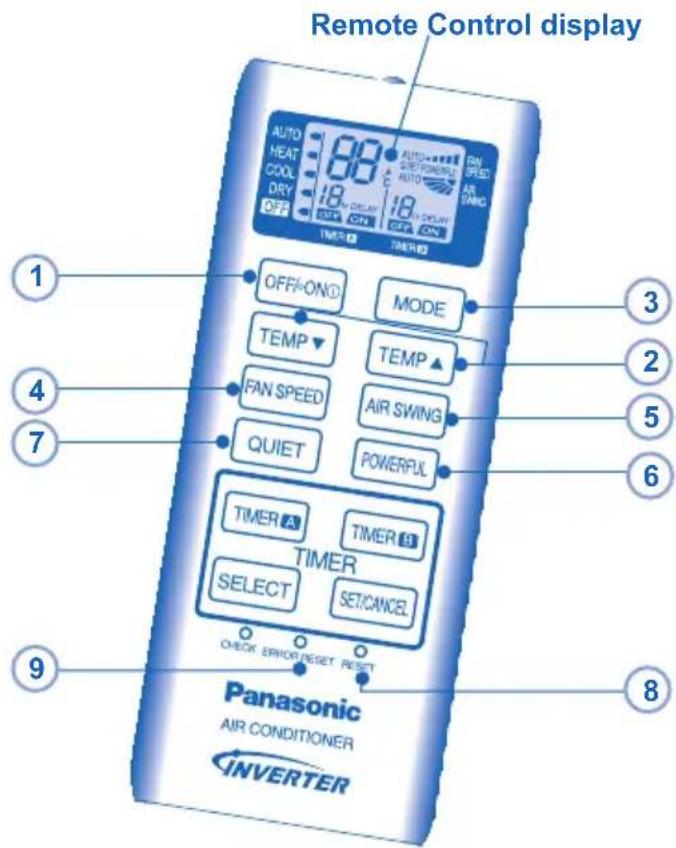 Remote Control display AUTO HEAT COOL DRY OFF TIME ON OFF/ON® MODE TEMP▼ TEMP▲ FAN SPEED AIR SWING QUIET POWERFUL TIMER A TIMER B TIMER SELECT SET/CANCEL CHECK ERROR/RESET RESET Panasonic AIR CONDITIONER INVERTER