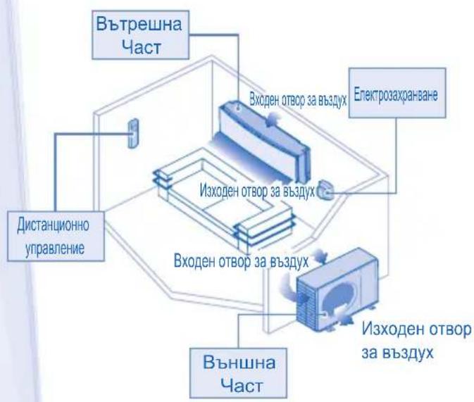PANASONIC CU-YE9MKX - ВНИМАНИЕ - 6