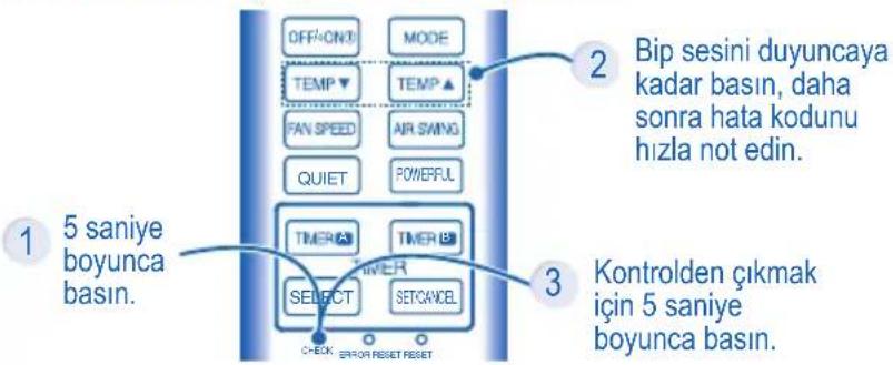 OFF-ON MODE TEMP ▼ TEMP ▲ FAN SPEED AIR SWING QUIET POWERFUL TIMERA TIMER HIVER SELECT SETCANCEL CHECK ERROR RESET RESET 2 Bip sesini duyuncaya kadar basin, daha sonra hata kodunu hızla not edin. 3 Kontrolden çıkmak için 5 saniye boyunca basin. 1 5 saniye boyunca basin.
