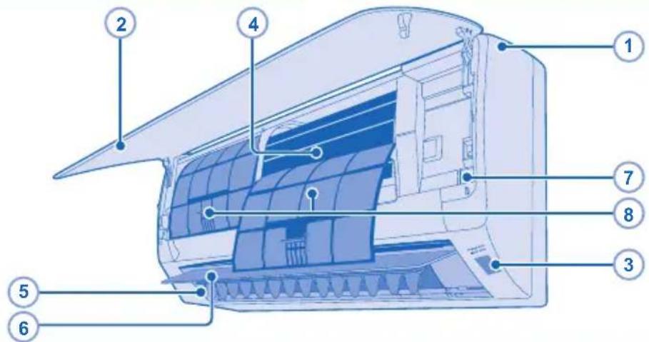 PANASONIC CU-YE9MKX - ЗАБЕЛЕЖКА - 1