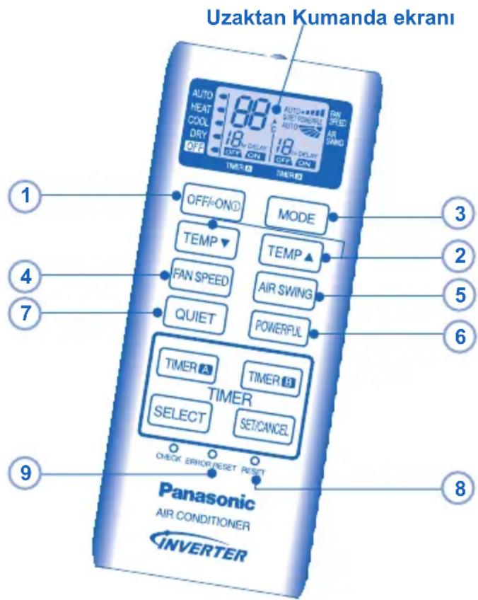 Uzaktan Kumanda ekranı 1 2 3 4 5 6 7 8 Panasonic AIR CONDITIONER INVERTER OFF/ON① MODE TEMP▼ TEMP▲ FAN SPEED AIR SWING QUIET POWERFUL TIMER A TIMER B TIMER SELECT SET/CANCEL CHECK ERROR/RESET RESET 9