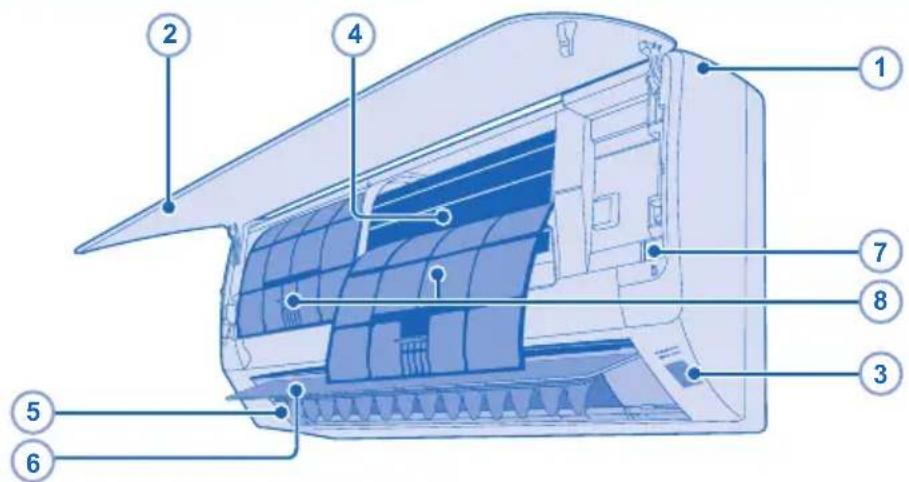Labeled diagram of an air conditioner internal structure with numbered components