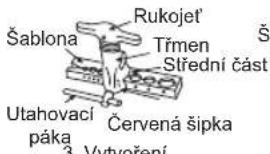 Rukojeť Šablona Třmen Střední část Utahovací páka Červená šipka 3. Vytvoření