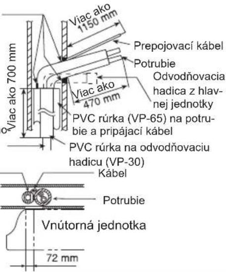 Viac ako 700 mm Viac ako 1150 mm Prepojovací kábel Potrubie Odvodňovacia hadica z hlavnej jednotky Viac ako 470 mm PVC rúrka (VP-65) na potrubie a pripájací kábel PVC rúrka na odvodňovaciu hadicu (VP-30) Kábel Potrubie Vnútorná jednotka 72 mm
