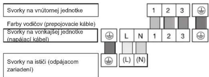 PANASONIC CU-RE24JKX - PRIPOJENIE KÁBLA DO VNÚTORNEJ JEDNOTKY - 2