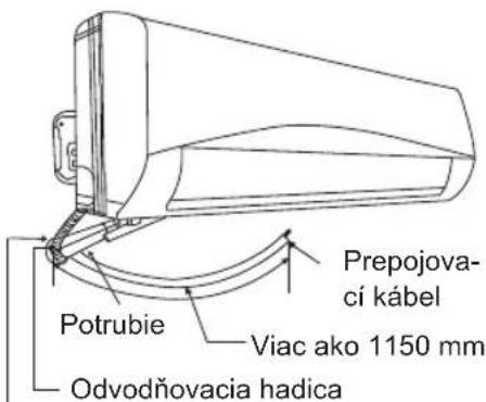 Potrubie Viac ako 1150 mm Prepojovací kábel Odvodňovacia hadica