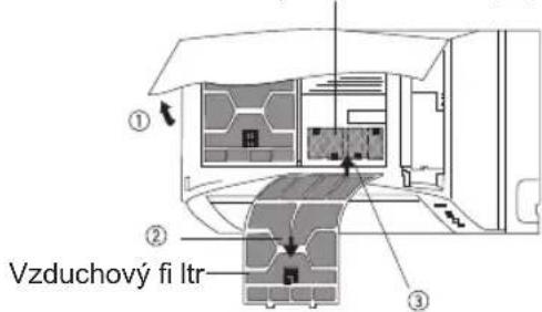 Vzduchový fi ltr ① ② ③