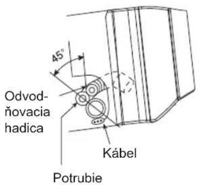 45° Odvod- ňovacia hadica Kábel Potrubie