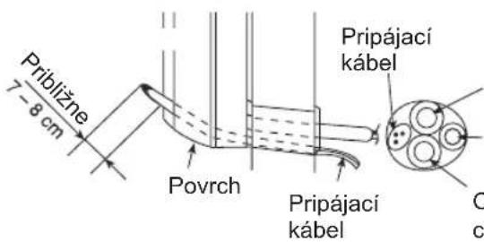 Približne 7-8 cm Povrch Pripájací kábel Pripájací kábel
