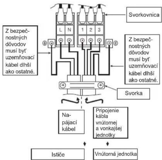 PANASONIC CU-RE24JKX - PRIPOJENIE KÁBLA DO VNÚTORNEJ JEDNOTKY - 1