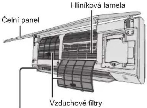 Čelní panel Hliníková lamela Vzduchové filtrý