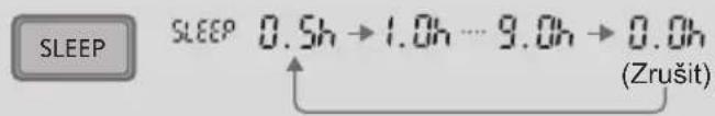 SLEEP SLEEP 0.5h → 1.0h … 9.0h → 0.0h (Zrušit)