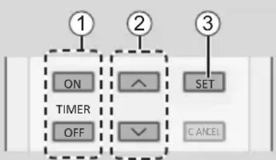 ① ON TIMER OFF ② ^ SET ✓ ③ CANCEL