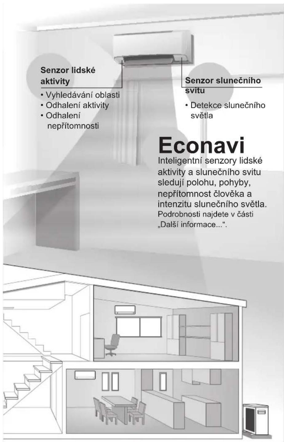 Senzor lidské aktivity • Vyhledávání oblasti • Odhalení aktivity • Odhalení nepřítomnosti Senzor slunečního svitu • Detekce slunečního světla Econavi Inteligentní senzory lidské aktivity a slunečního svitu sledují polohu, pohyby, nepřítomnost člověka a intenzitu slunečního světla. Podrobnosti najdete v části „Další informace...“.