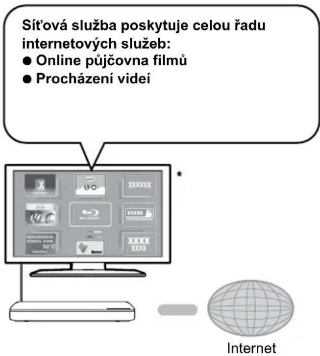Sít'ová služba poskytuje celou řadu internetových služeb: • Online půjčovna filmů • Procházení videí * Internet